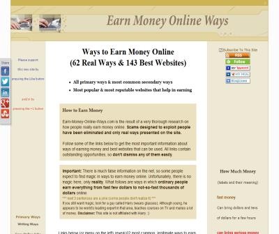 Ways and Websites for Earning Money Online