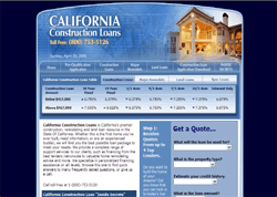 15 Things You Should Know Before You Even Think About Applying For a Construction Loan.