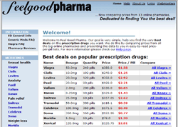 Price Comparison on Prescription drugs.