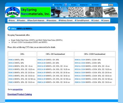 Carbon NanoTubes