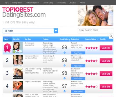 Best Dating Sites