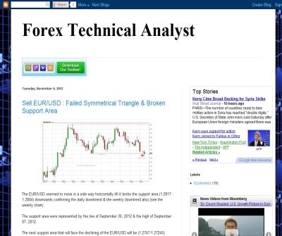 Forex analyst