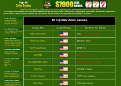 Top 10 Online Casinos