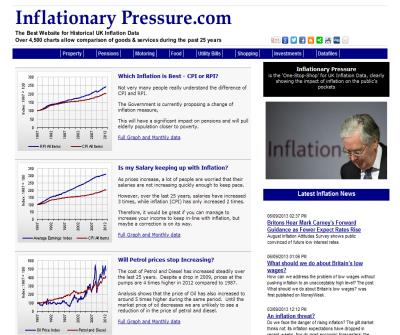 InflationaryPressure.co.uk