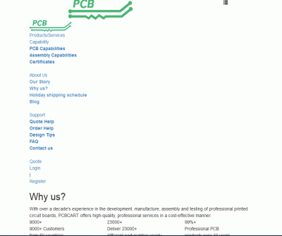 Buy Halogen Free Printing Circuit Boards From PCBCART