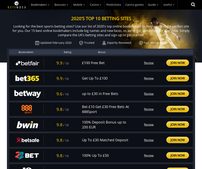 Online Betting Sites UK