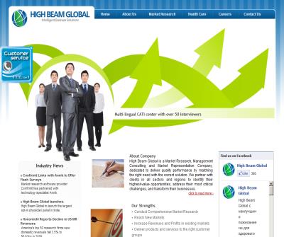 Market Research India