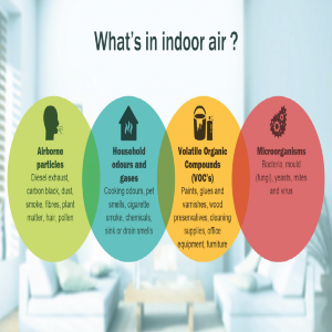 Air Quality Testing Toronto